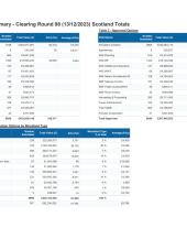 Forestry Grant Scheme statistics - December 2023